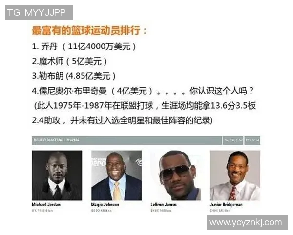 全球体育明星价值排行榜揭示运动员商业潜力与影响力的新趋势