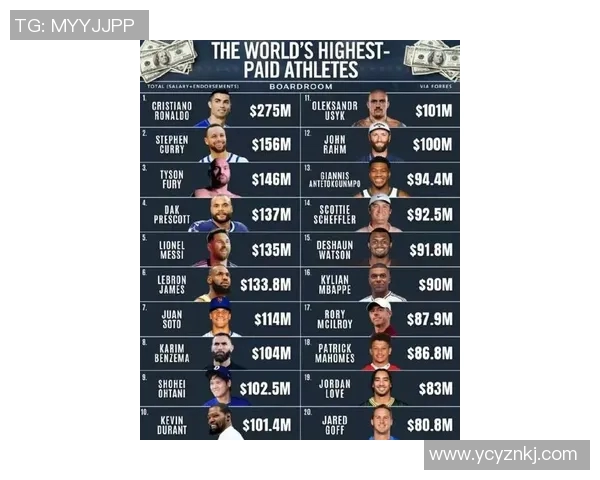 全球男体育明星排行榜揭晓谁将成为最受欢迎的运动偶像